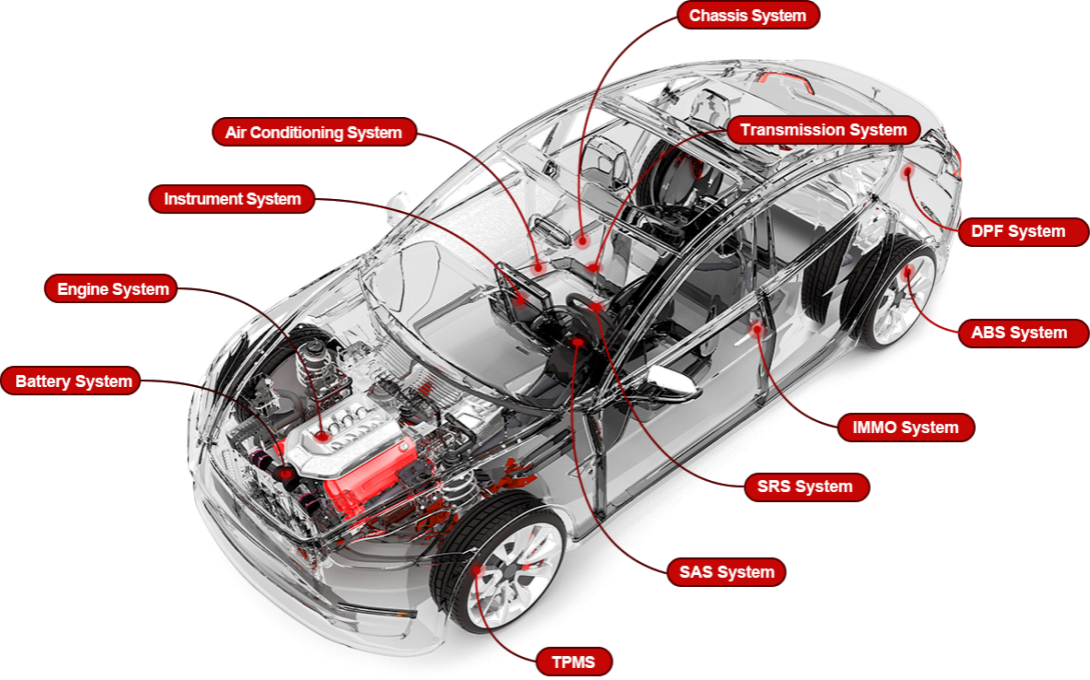 OE-Level Onsite Diagnostic